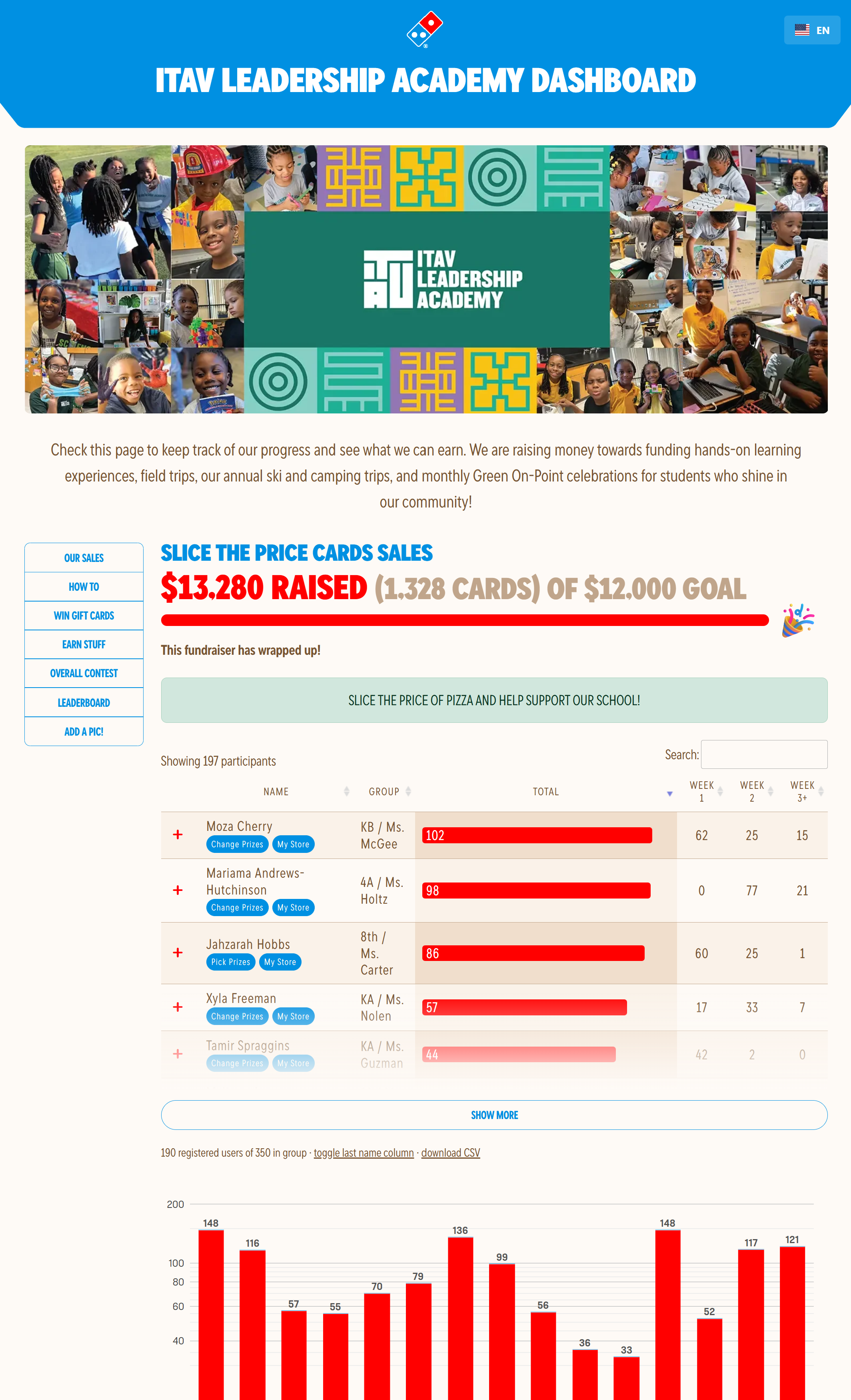 The Slice the Price Card: Fundraising Made Easy - Contactless